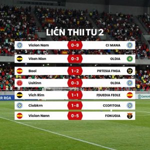 Lịch Thi Đấu Bóng Đá Nữ Việt Nam: Hướng Về Tương Lai World Cup 2026